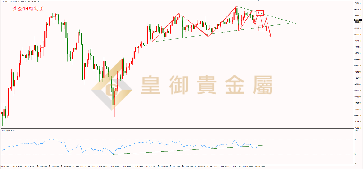 皇御黄金走势图 皇御黄金走势图