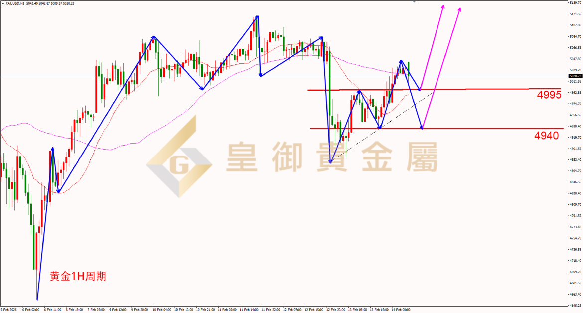 皇御黄金走势图 皇御黄金走势图