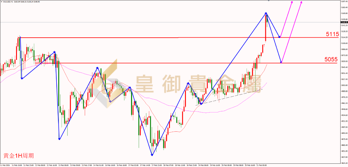 皇御黄金走势图 皇御黄金走势图