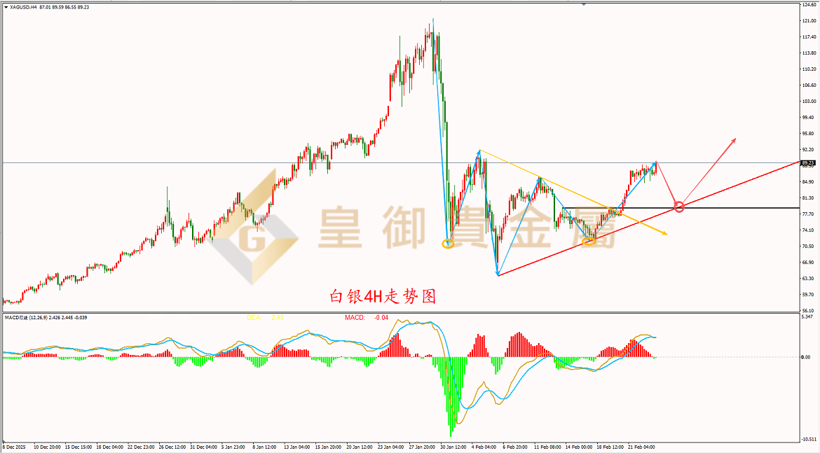 皇御白银走势图 皇御白银走势图