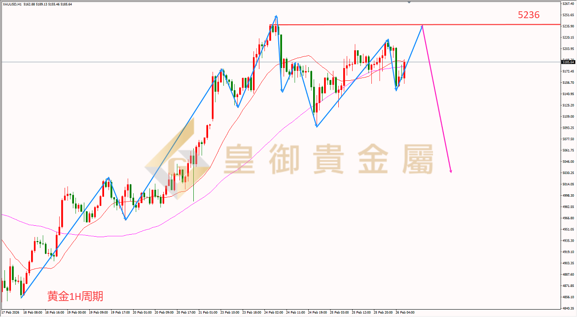 皇御黄金走势图 皇御黄金走势图