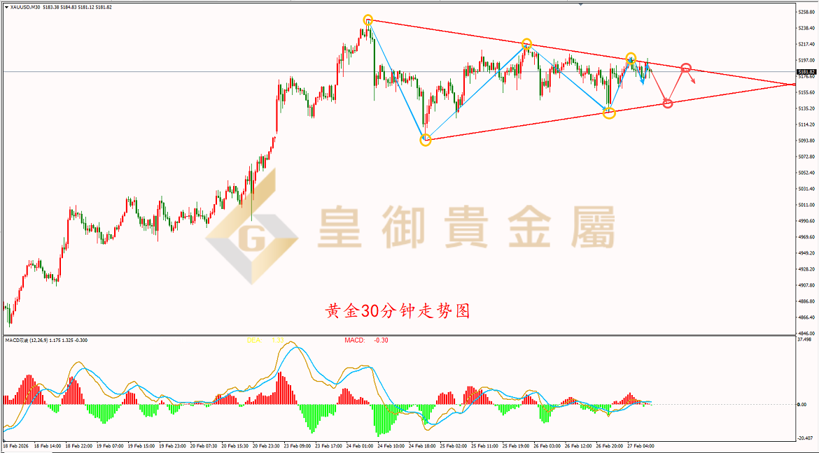 皇御黄金走势图