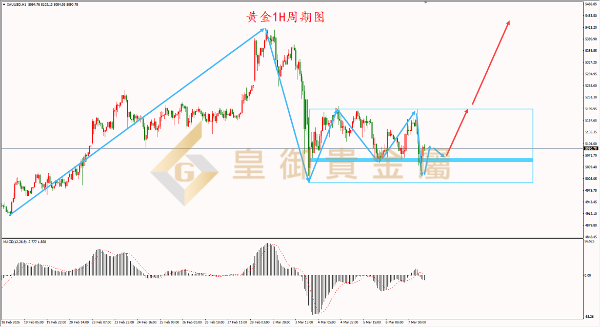 皇御黄金走势图 皇御黄金走势图