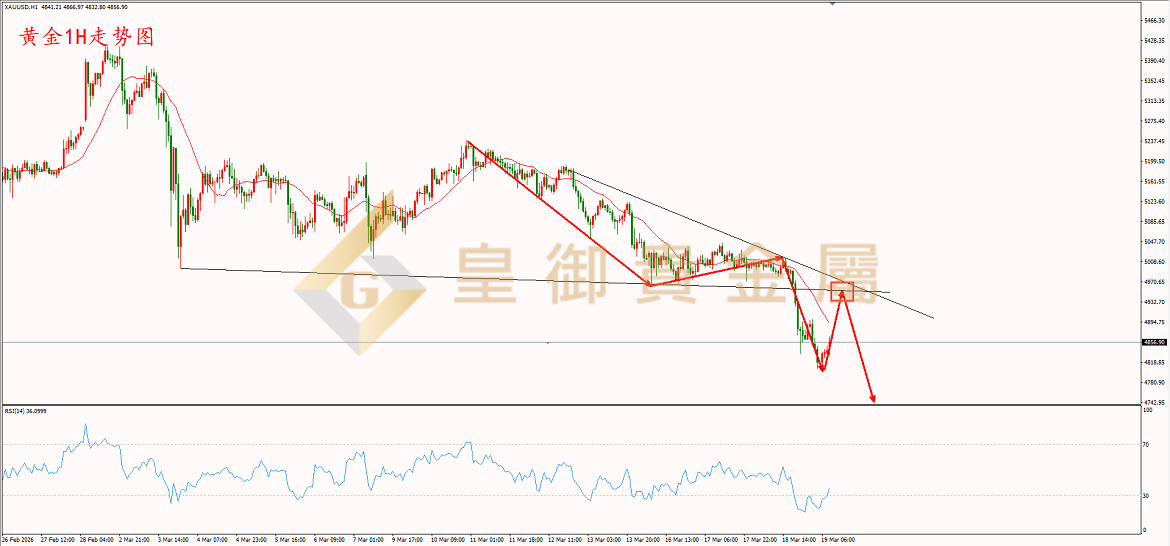 皇御黄金走势图 皇御黄金走势图