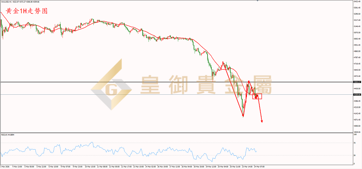 皇御黄金走势图 皇御黄金走势图