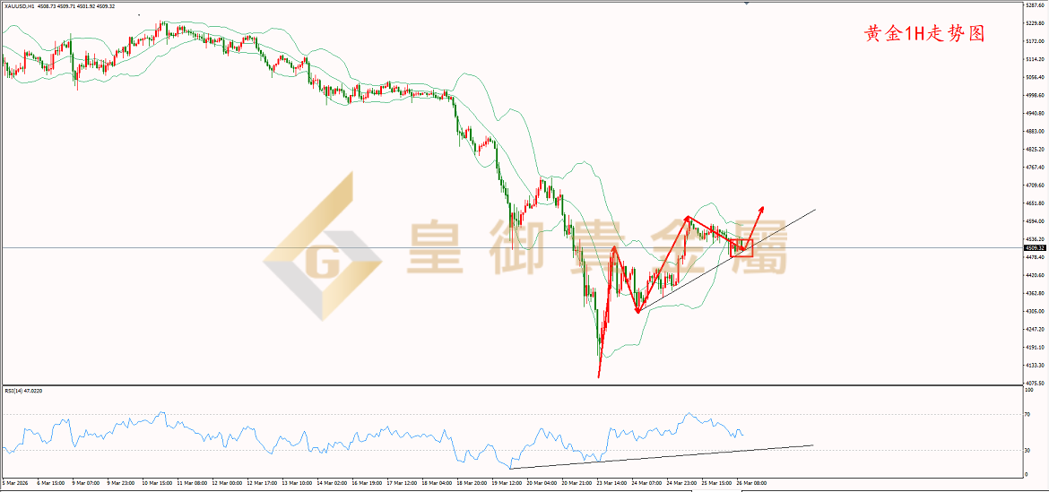 皇御黄金走势图 皇御黄金走势图