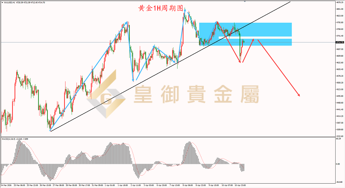 皇御黄金走势图 皇御黄金走势图