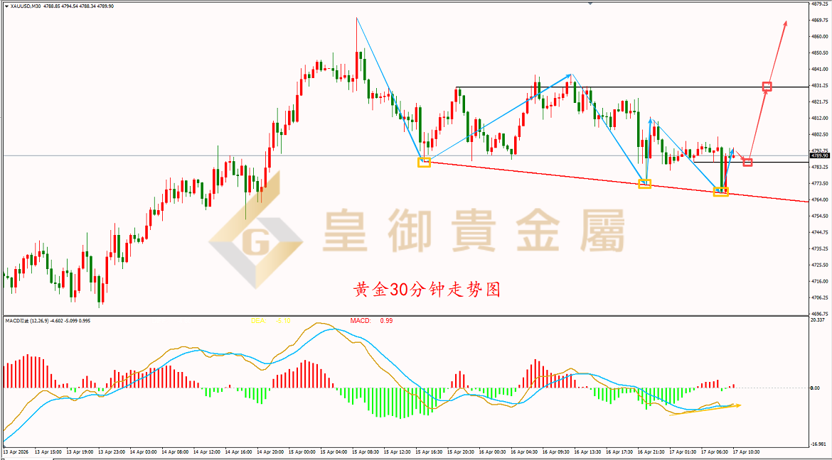 皇御黄金走势图 皇御黄金走势图