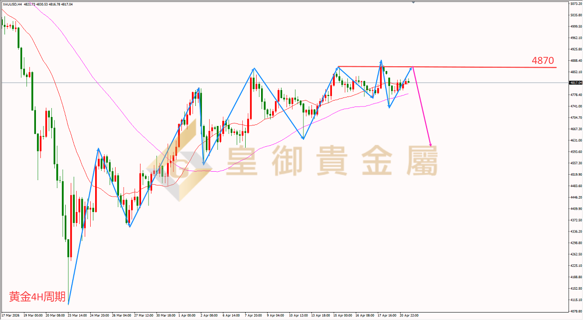 皇御黄金走势图 皇御黄金走势图