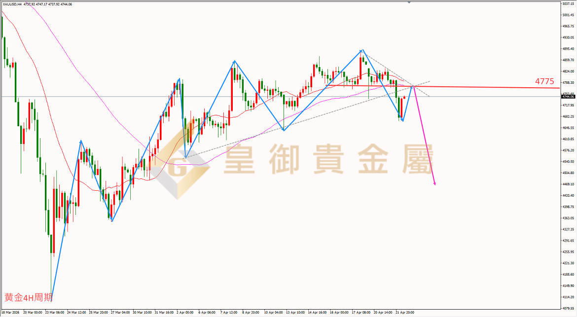 皇御黄金走势图 皇御黄金走势图