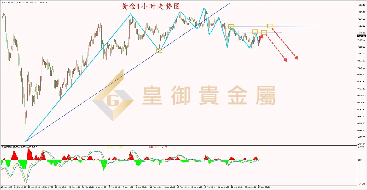 皇御黄金走势图 皇御黄金走势图