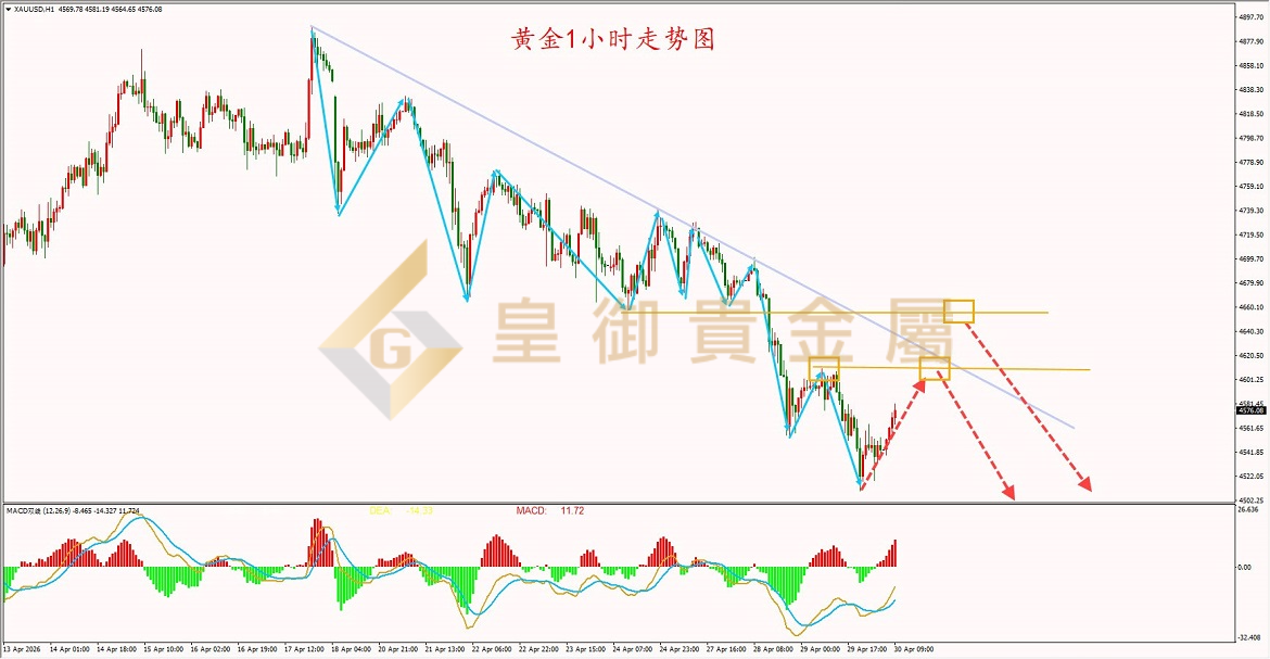 皇御黄金走势图 皇御黄金走势图