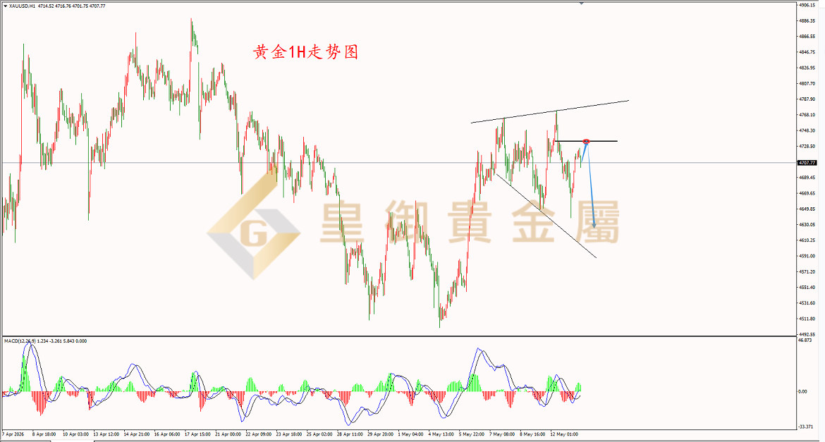 皇御黄金走势图 皇御黄金走势图
