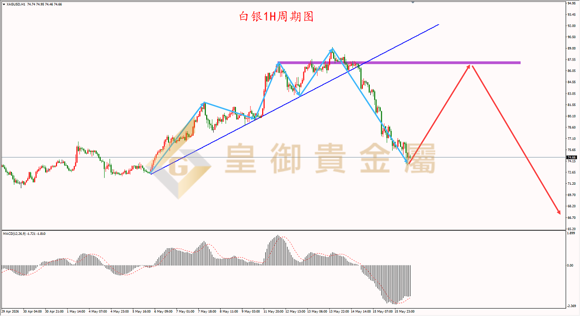 皇御白银走势图 皇御白银走势图