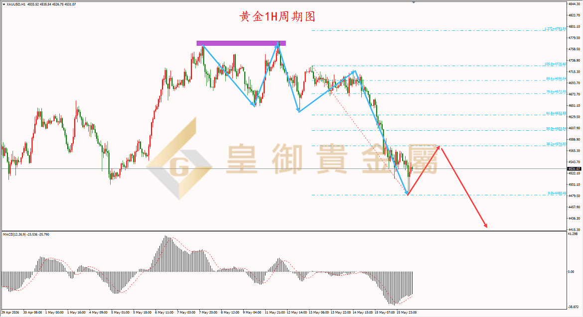 皇御黄金走势图 皇御黄金走势图