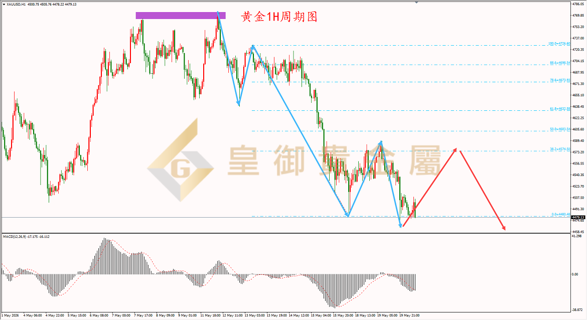 皇御黄金走势图 皇御黄金走势图