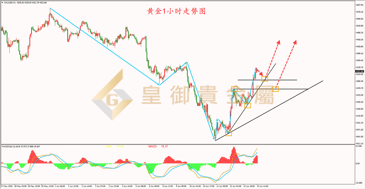 皇御黄金走势图 皇御黄金走势图