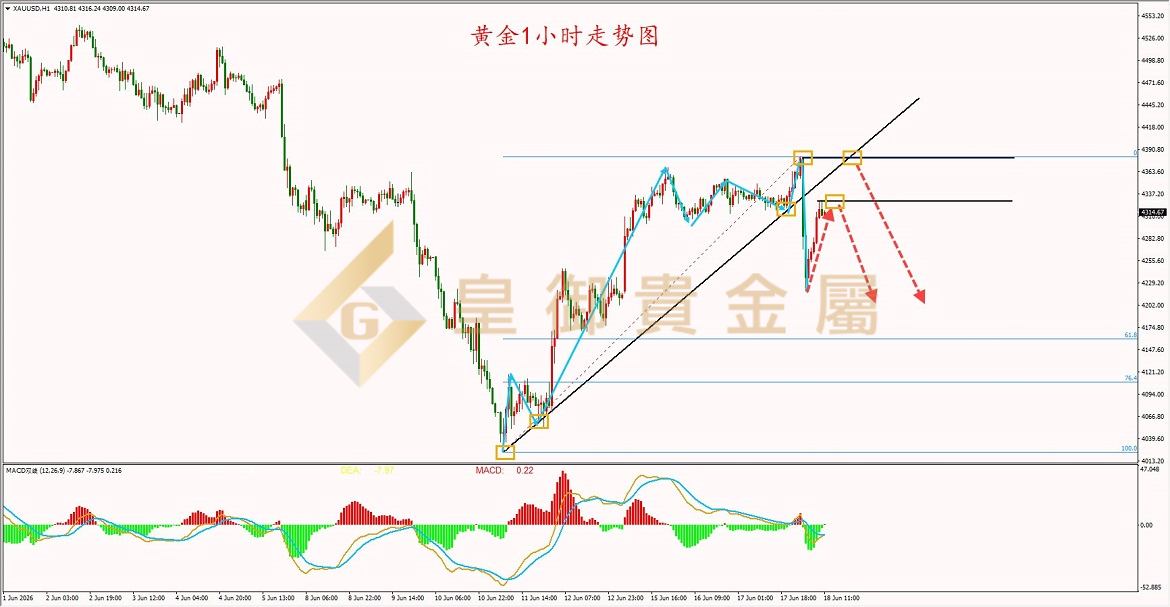 皇御黄金走势图 皇御黄金走势图