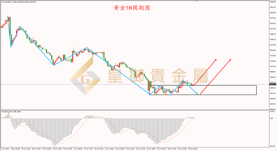 皇御黄金走势图