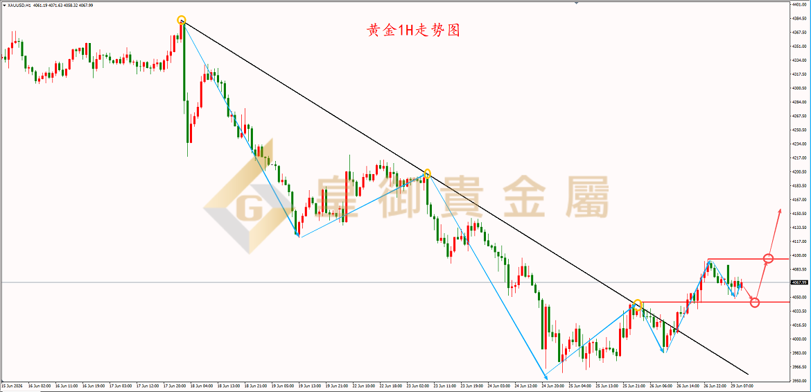皇御黄金走势图