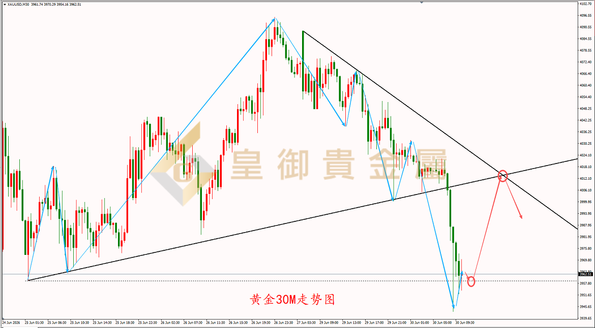 皇御黄金走势图