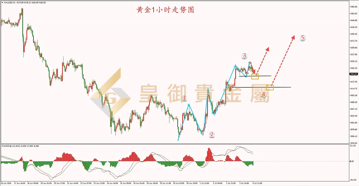 皇御黄金走势图