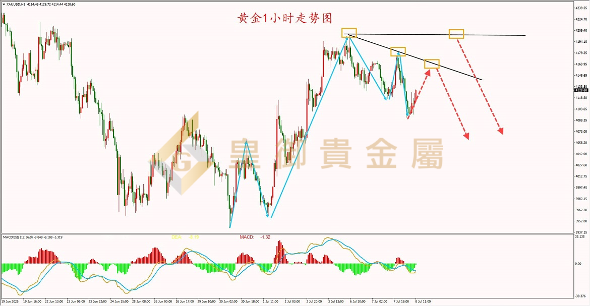 皇御黄金走势图 皇御黄金走势图