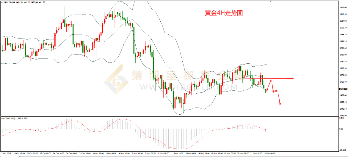 皇御黄金走势图
