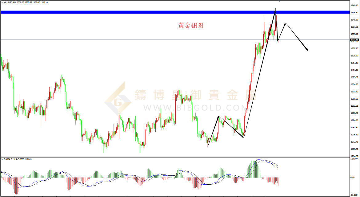 皇御黄金走势图