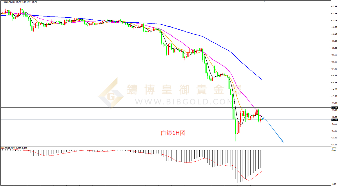 皇御白银走势图