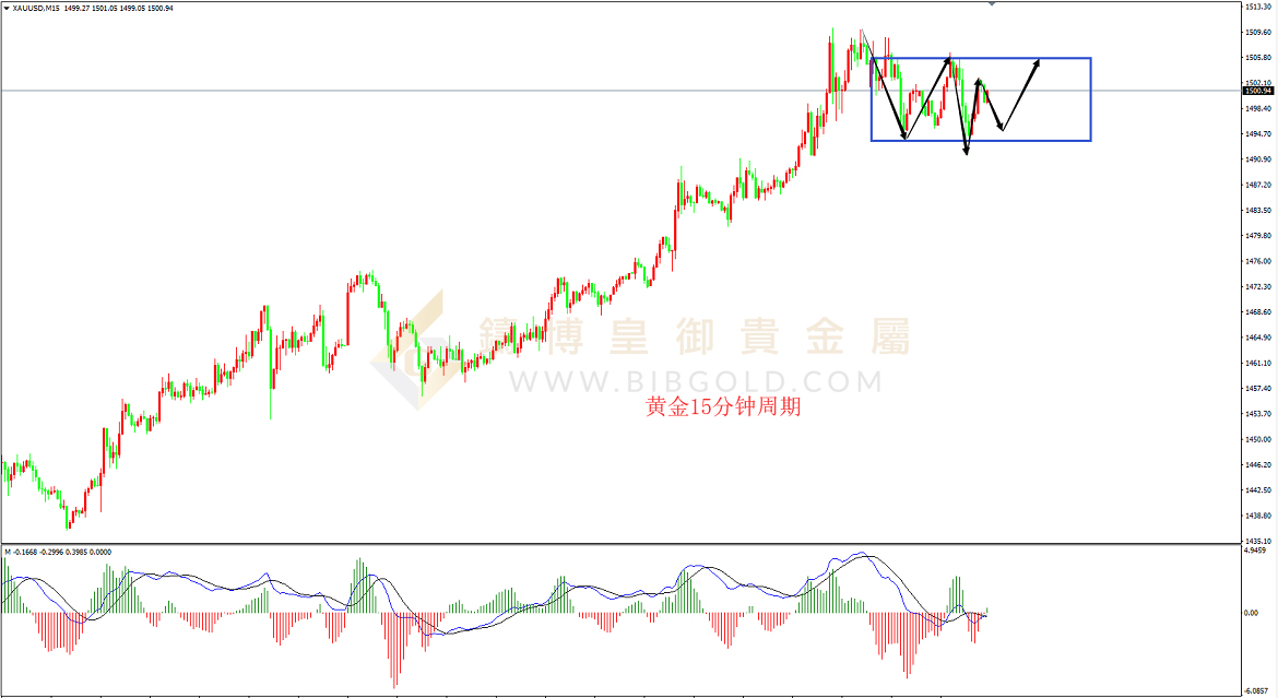 皇御黄金走势图
