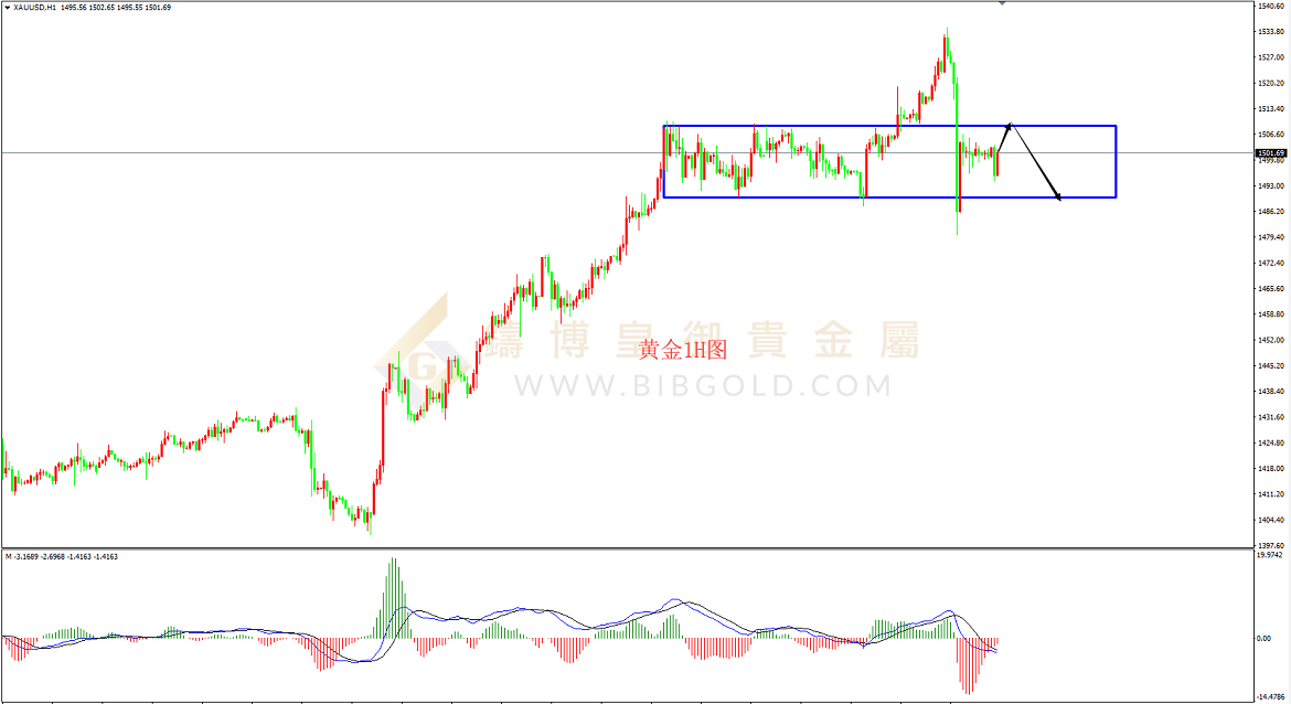 皇御黄金走势图