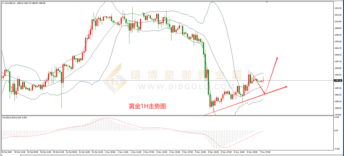 皇御黄金走势图