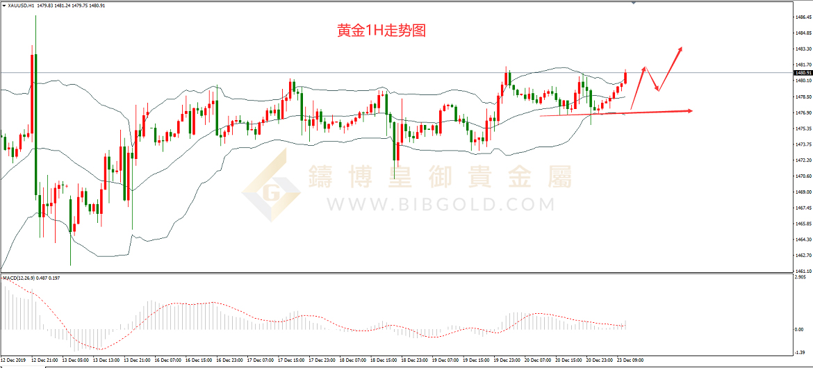 皇御黄金走势图