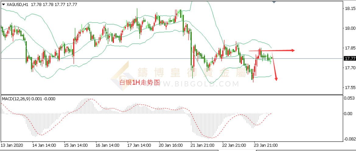 皇御白银走势图