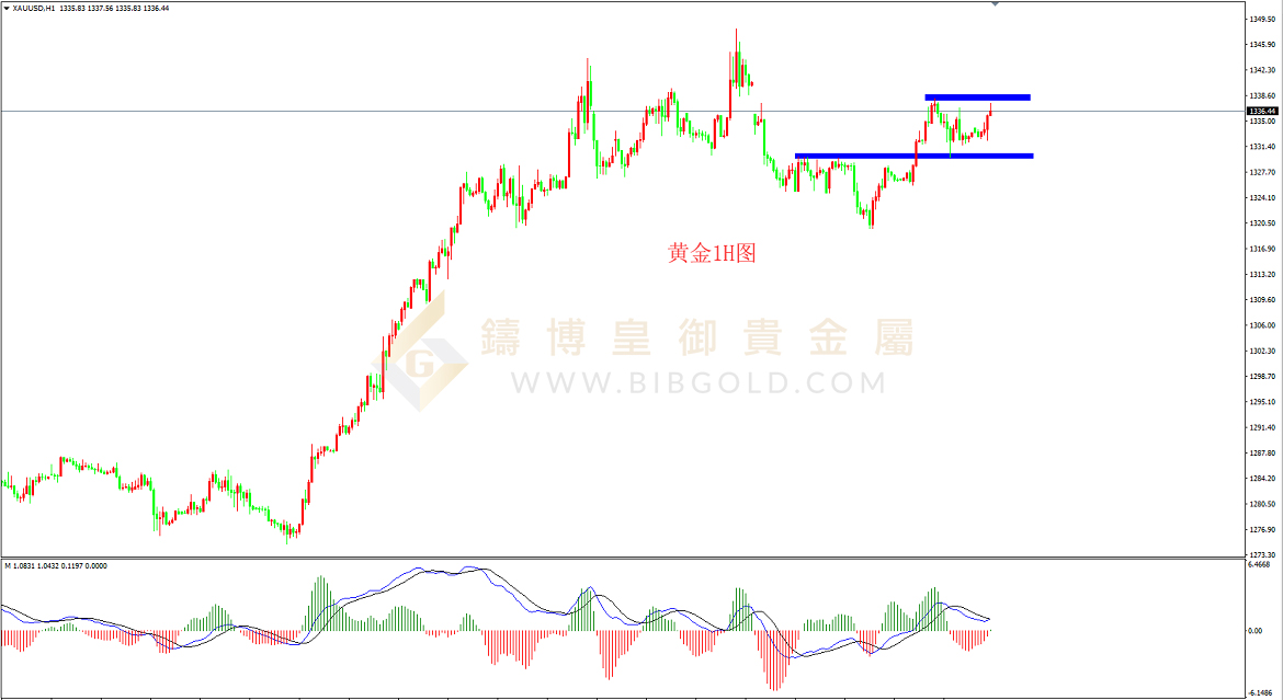 皇御黄金走势图