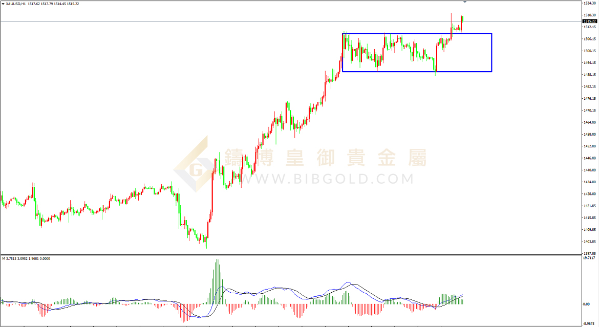 皇御黄金走势图