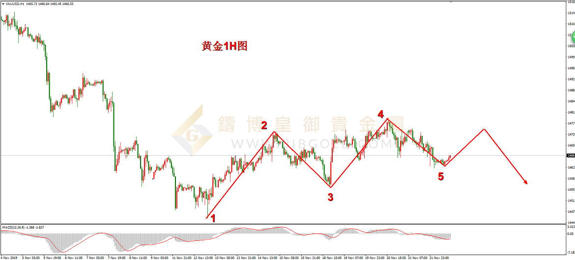 皇御黄金走势图