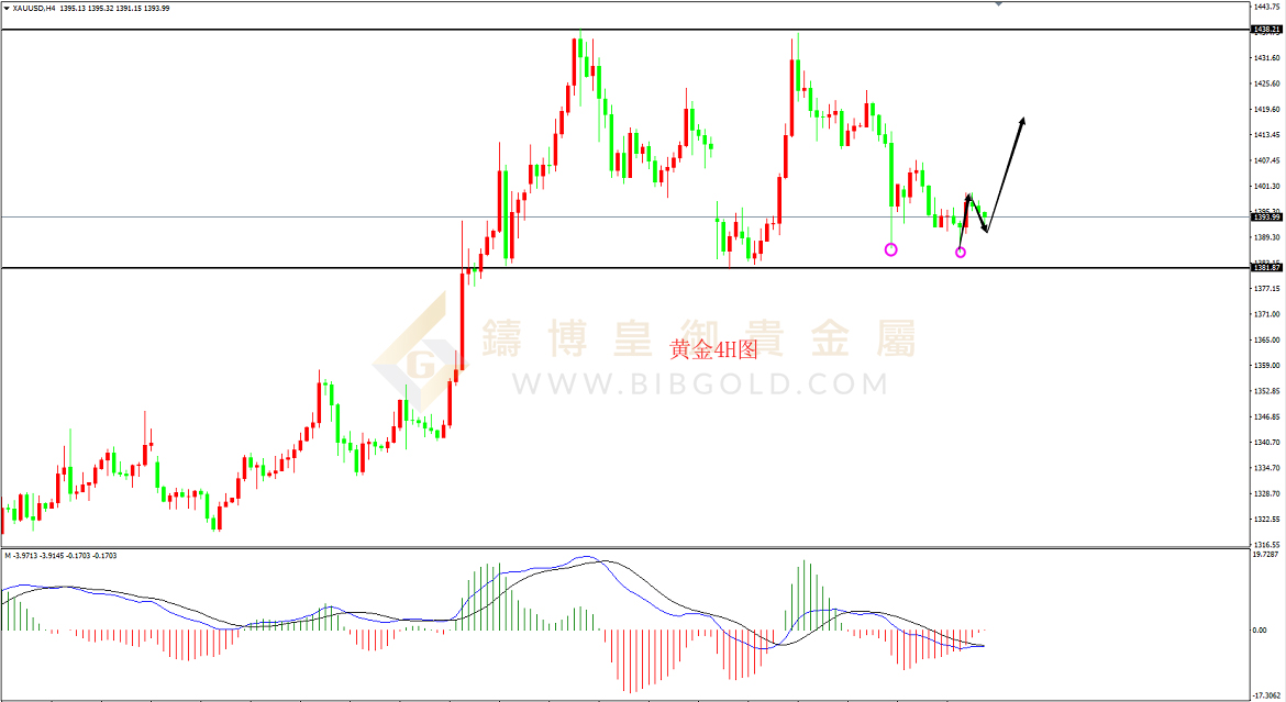 皇御黄金走势图