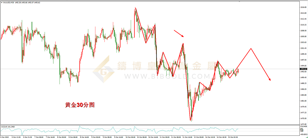 皇御黄金走势图