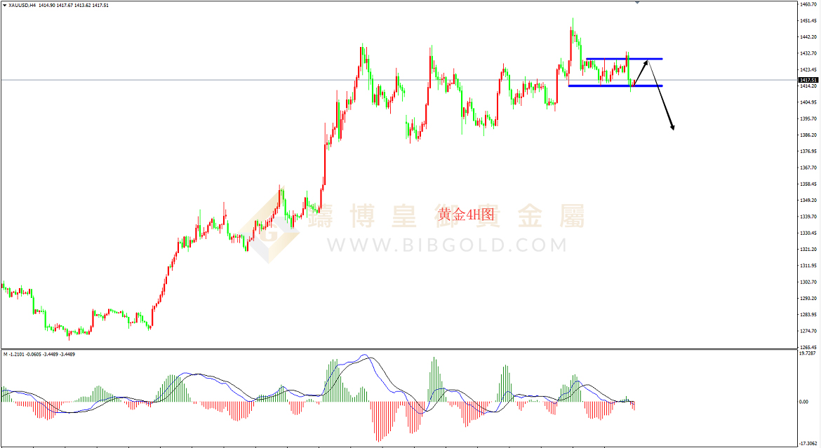 皇御黄金走势图