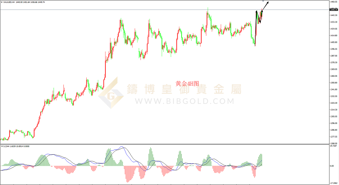 皇御黄金走势图