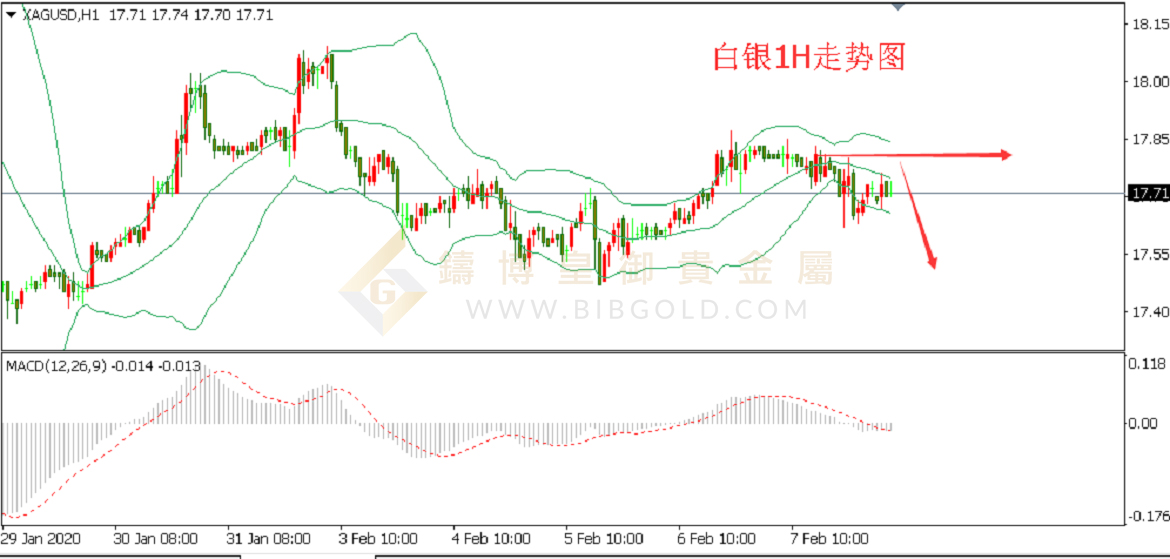 皇御白银走势图