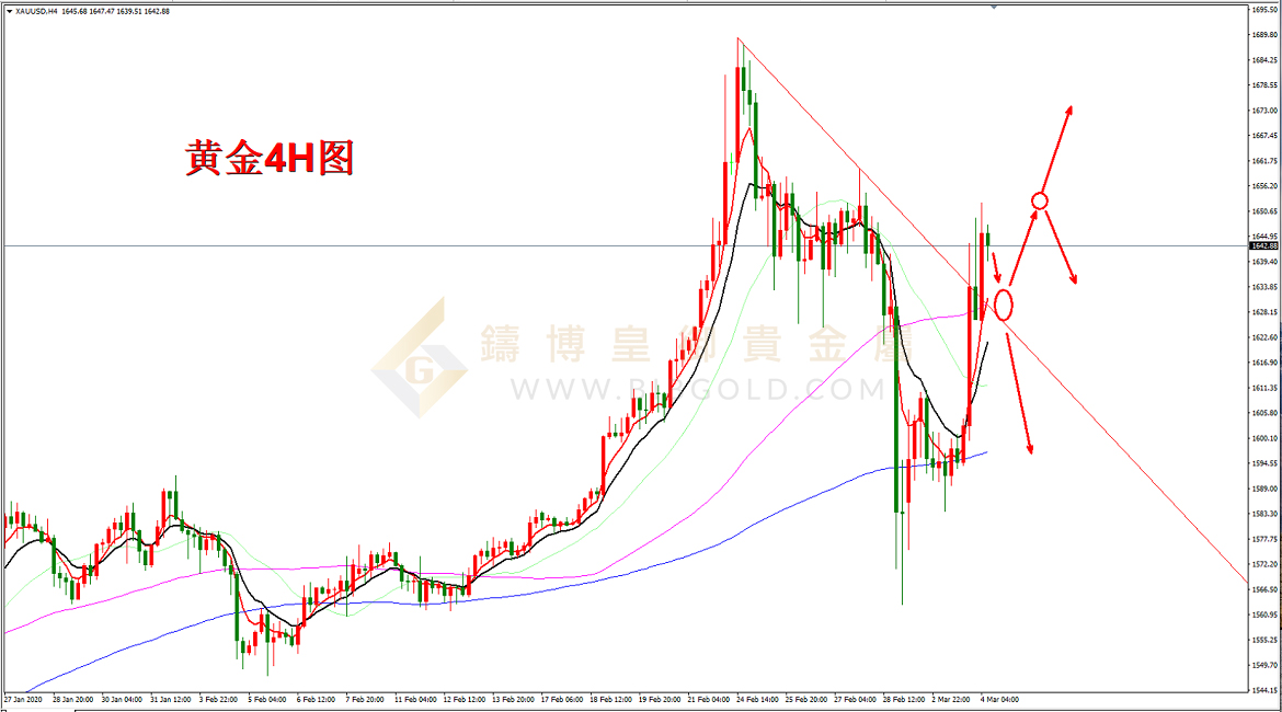 皇御黄金走势图