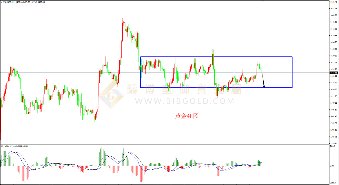 皇御黄金走势图