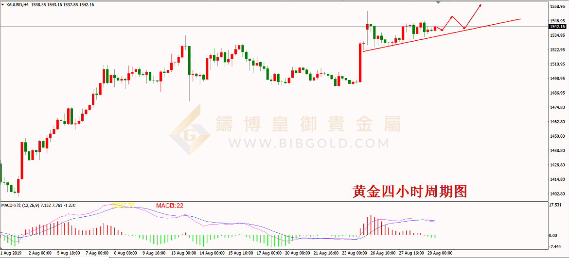 皇御黄金走势图