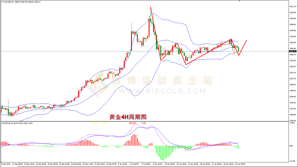 皇御黄金走势图