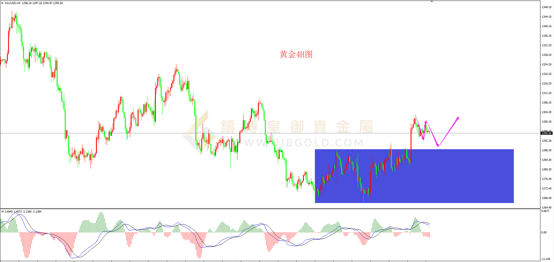 皇御黄金走势图