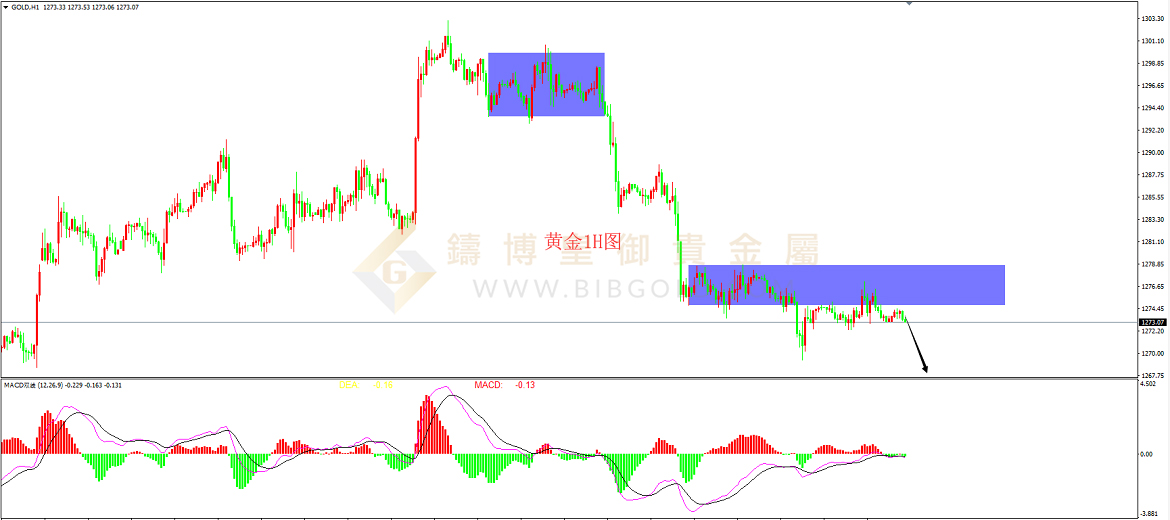 皇御黄金走势图