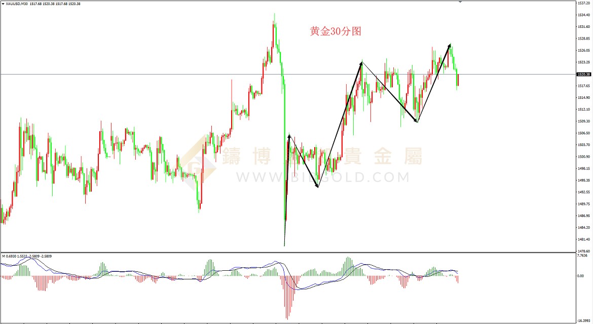 皇御黄金走势图